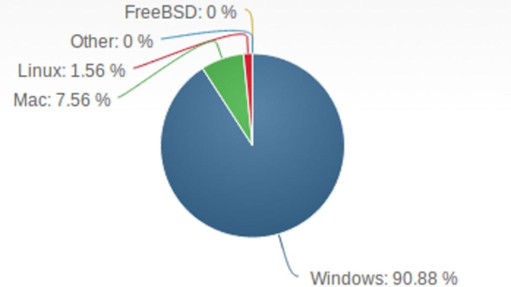 sistemas-operativos-cuota-noviembre