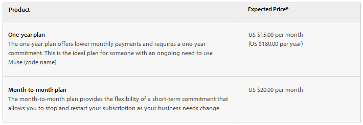 adobe-muse-precios