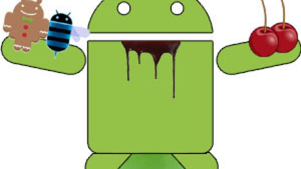 Mide la potencia de tu Android y consigue más