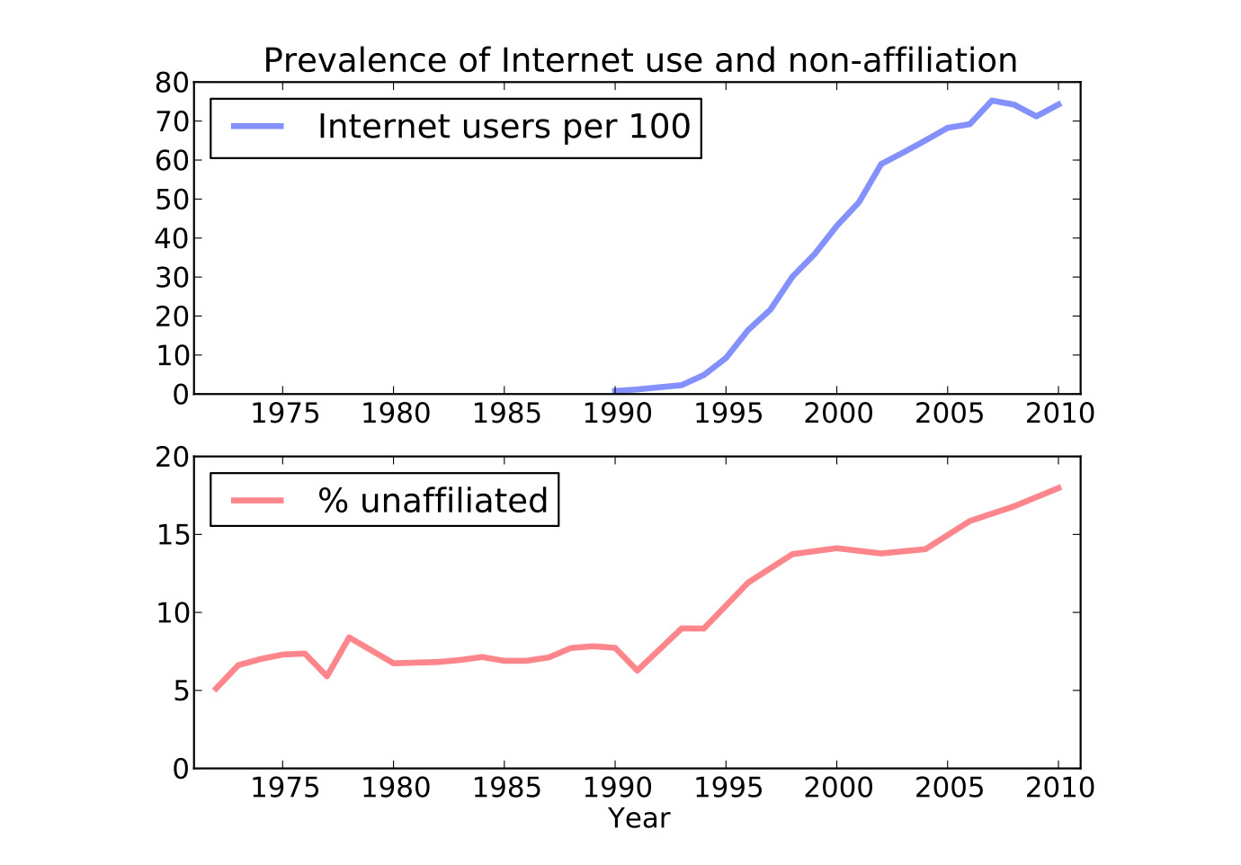 internet_y_afiliacion_religiosa