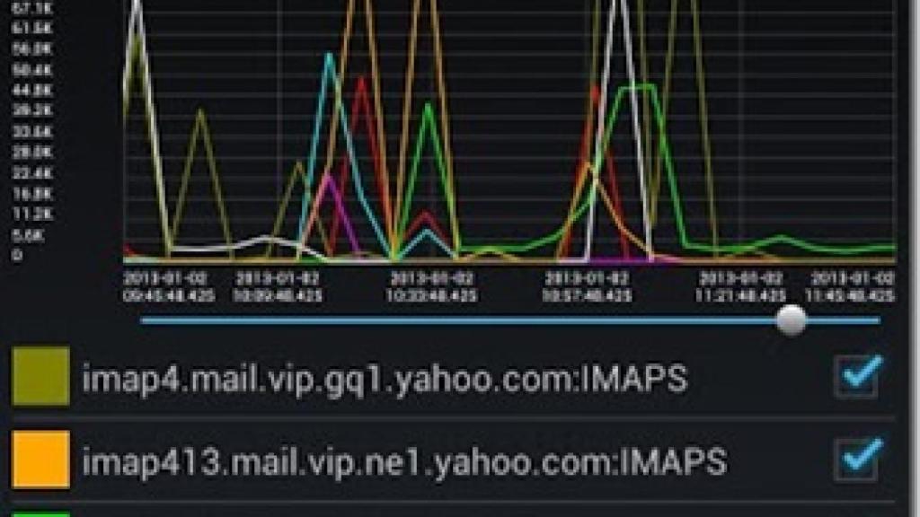 Descubre en tiempo real quién está conectándose o transmitiendo desde tu Android