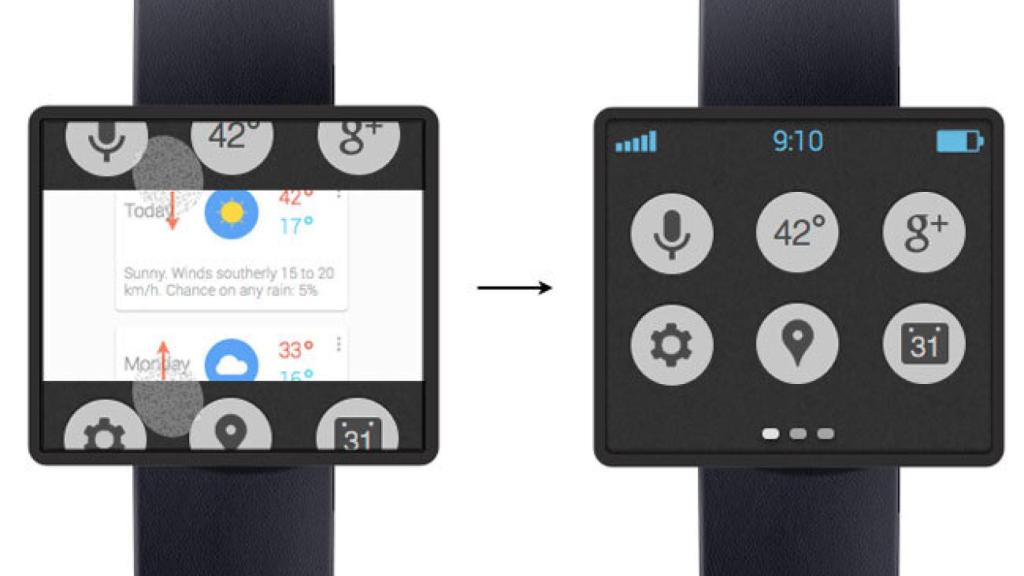 ¿Qué supondrá, significa y para qué servirá el SDK de Google para wearables?