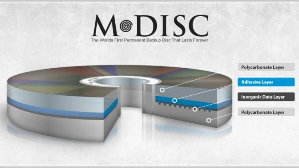 el disco óptico eterno