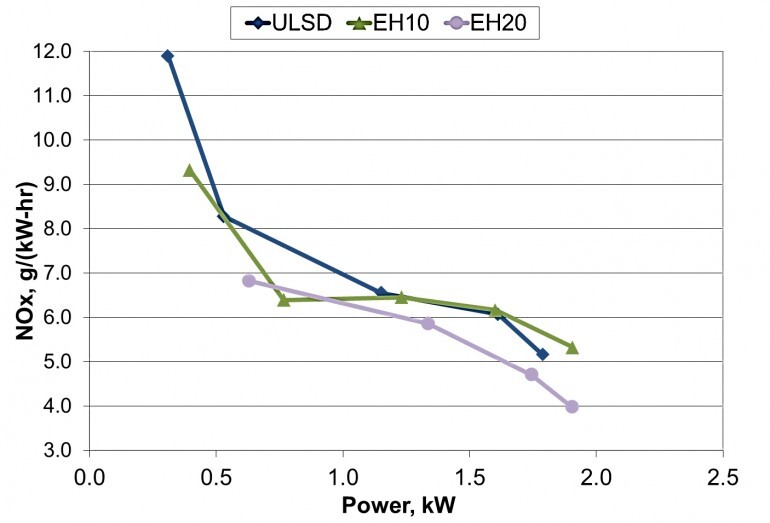 seachange-combustible-2
