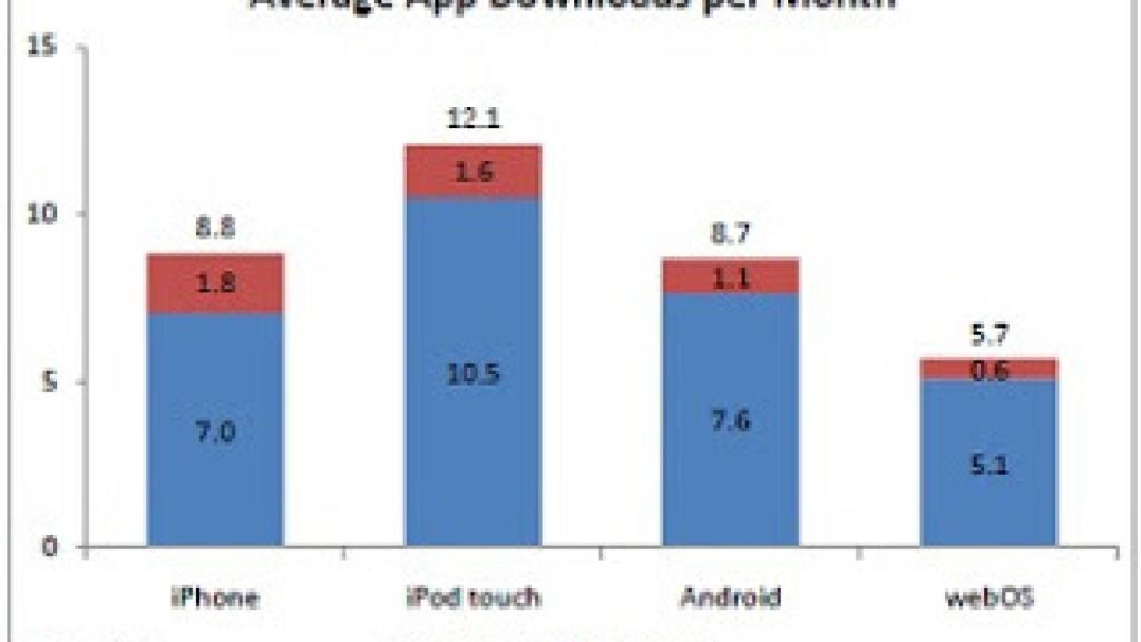Android reverdece: 2º puesto en SO móviles