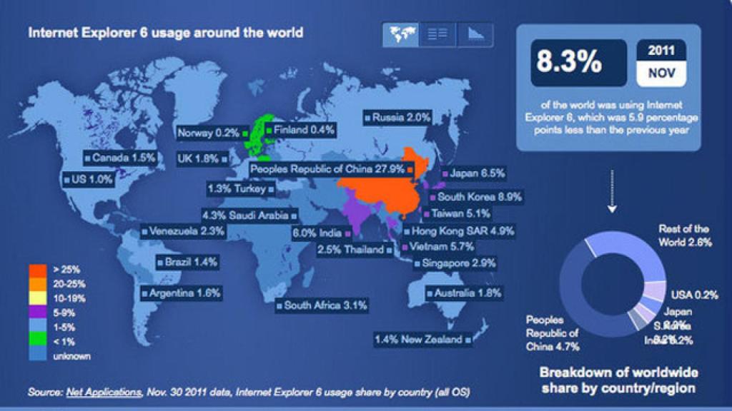 uso-internet-explorer-6