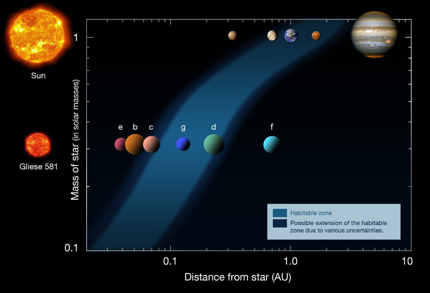 zona habitable sistema solar