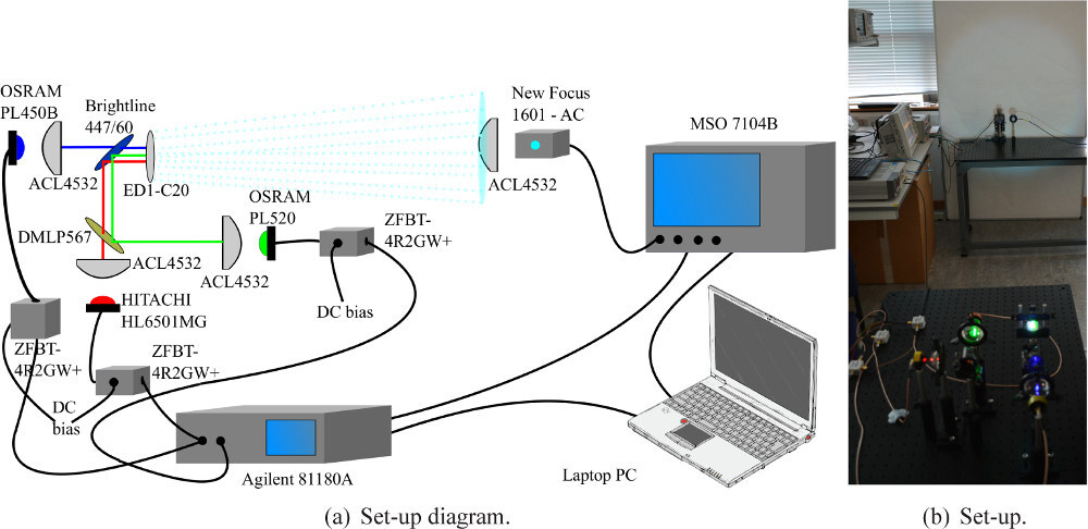 li-fi comunicacion 1