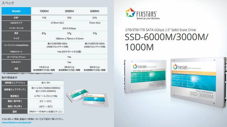 fixstars ssd 2