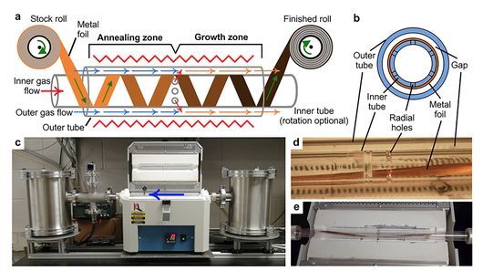 mit-tube-based-graphene-production