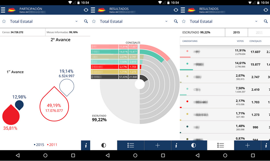 Elecciones autonómicas 2015