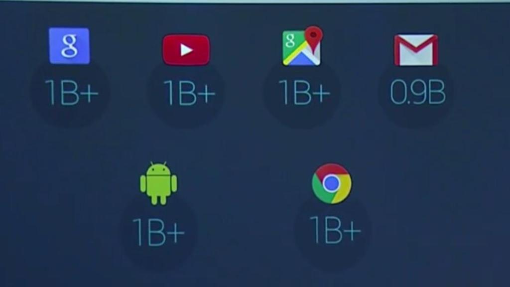 Todos los datos de Google: Más de 1000 millones de usuarios