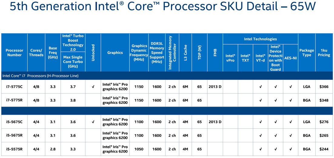 intel core broadwell 2