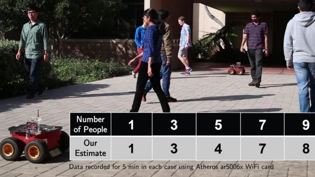 detectar personas con WiFi