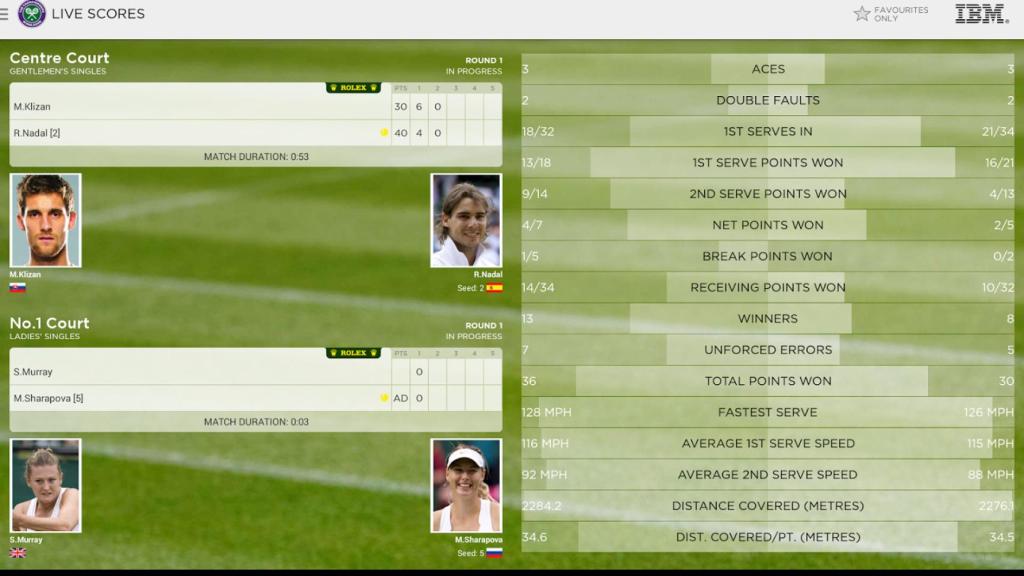 Sigue el torneo al detalle con la app oficial de Wimbledon para Android