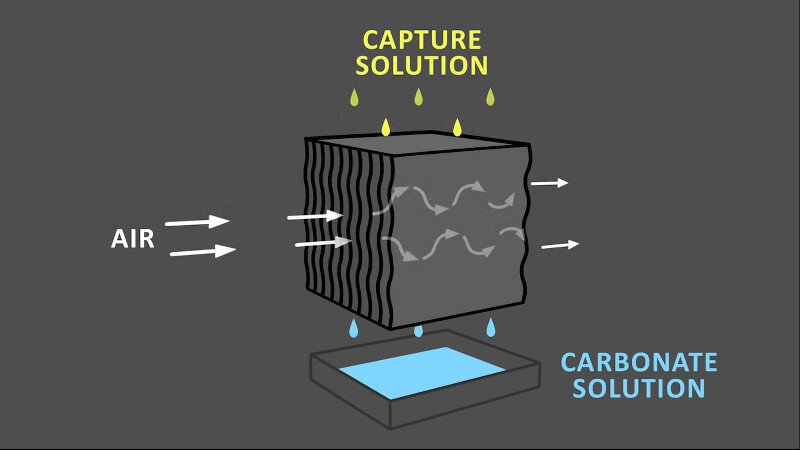 carbon engineering 1