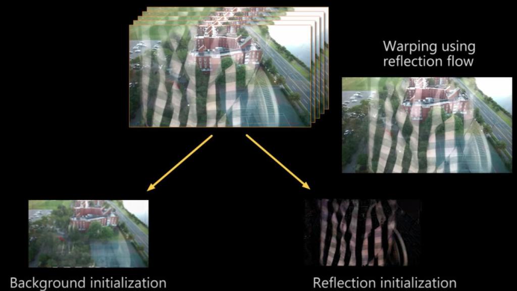 Google y el MIT se alían para eliminar los reflejos en tus fotografías