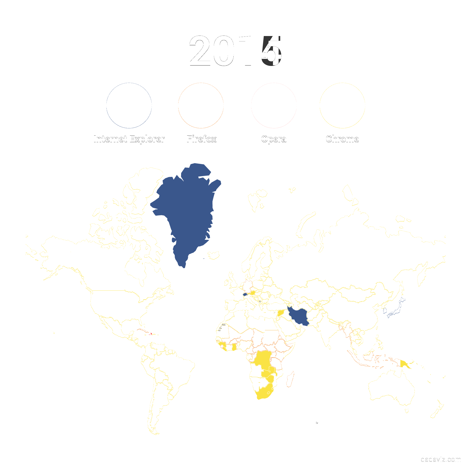 evolucion navegadores internet