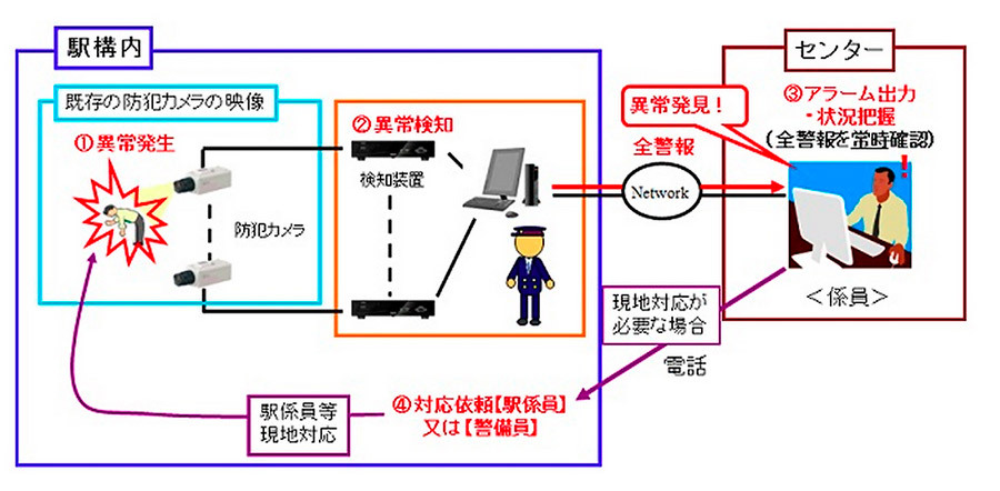 sistema camaras borrachos tren japon