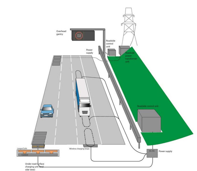 carretera electrico 2