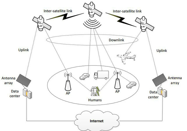 samsung internet satelite 3
