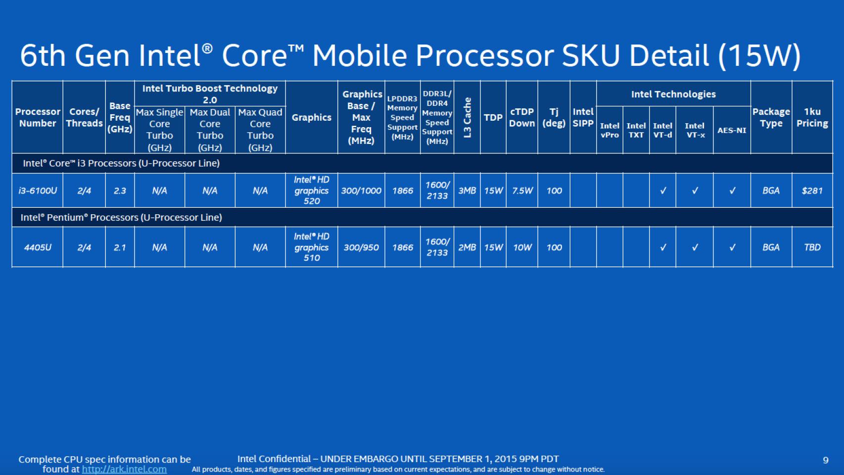 Procesadores SkyLake Mobile (1)