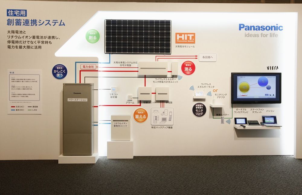 panasonic bateria hogar 2