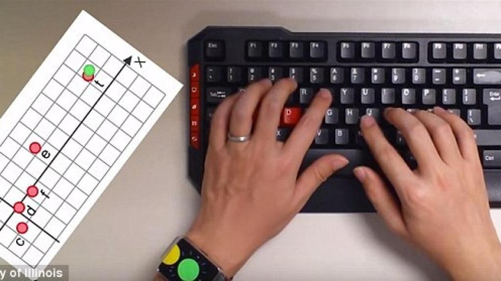 Motion Leaks, cuando tu smartwatch sabe lo que tecleas