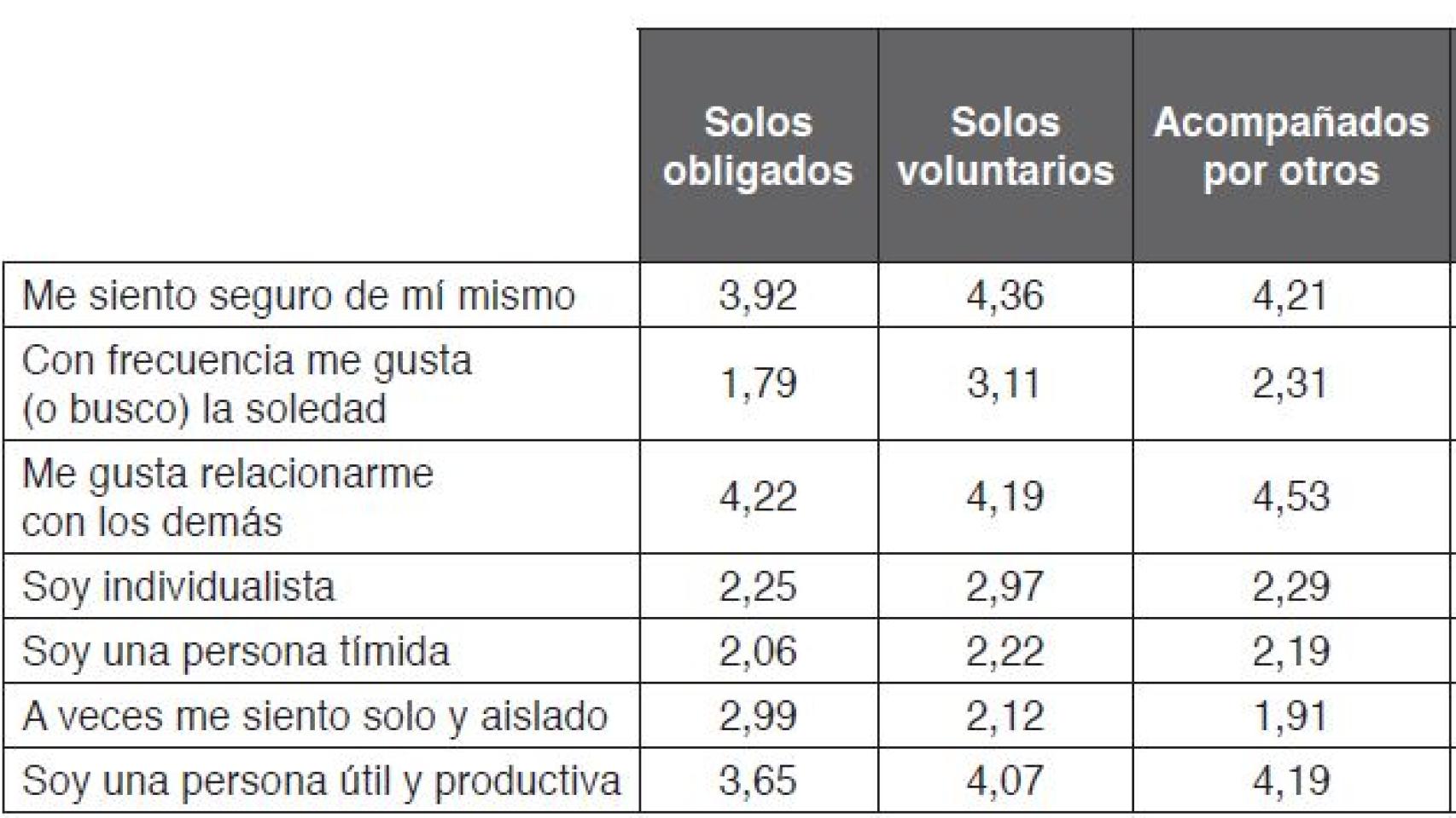 Cuadro 1. Percepción personal