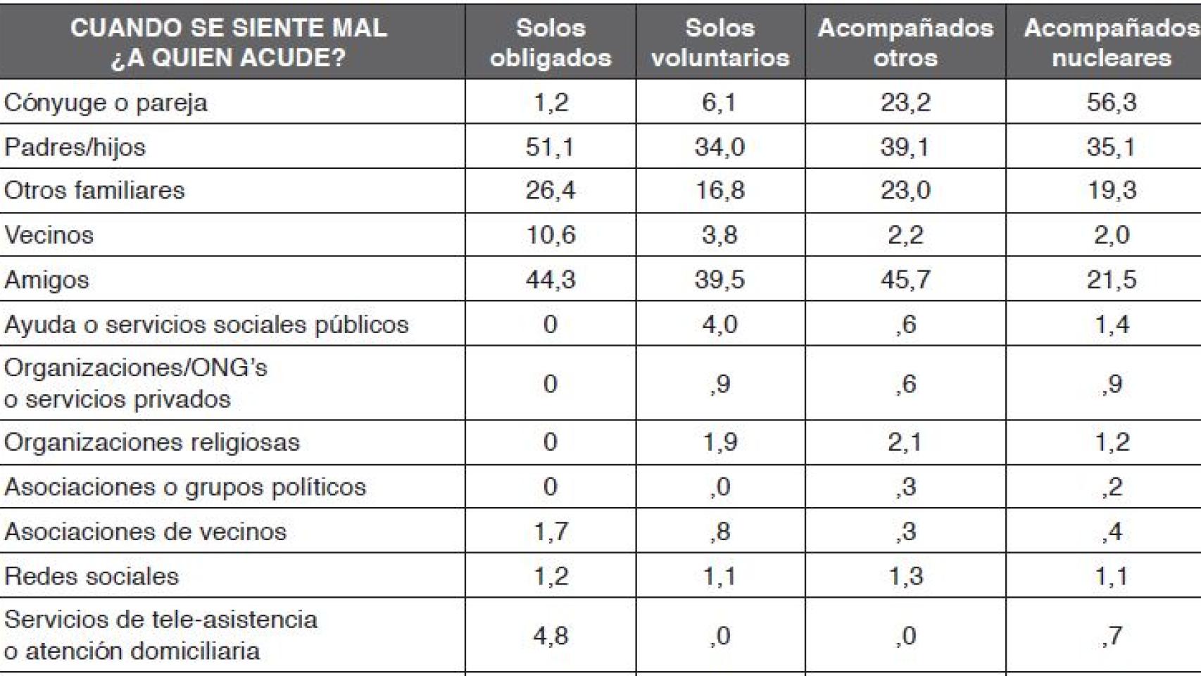 Cuadro 2. A quien acude