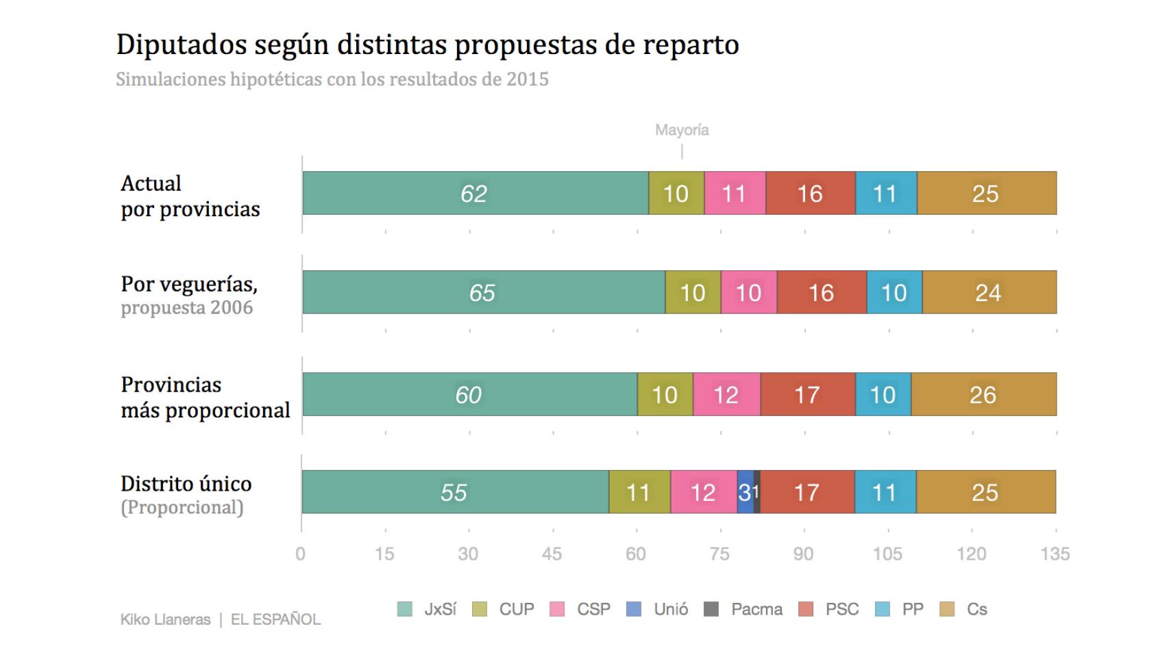 grafico-2