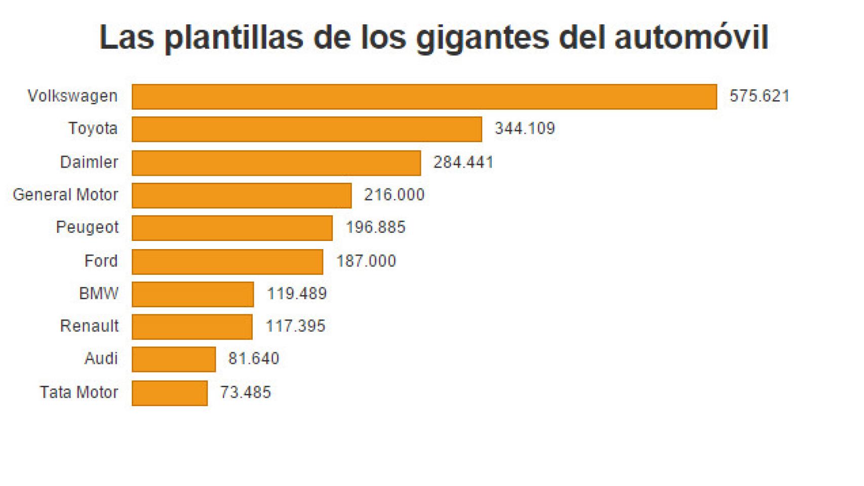 Las plantillas de las automovilísticas.