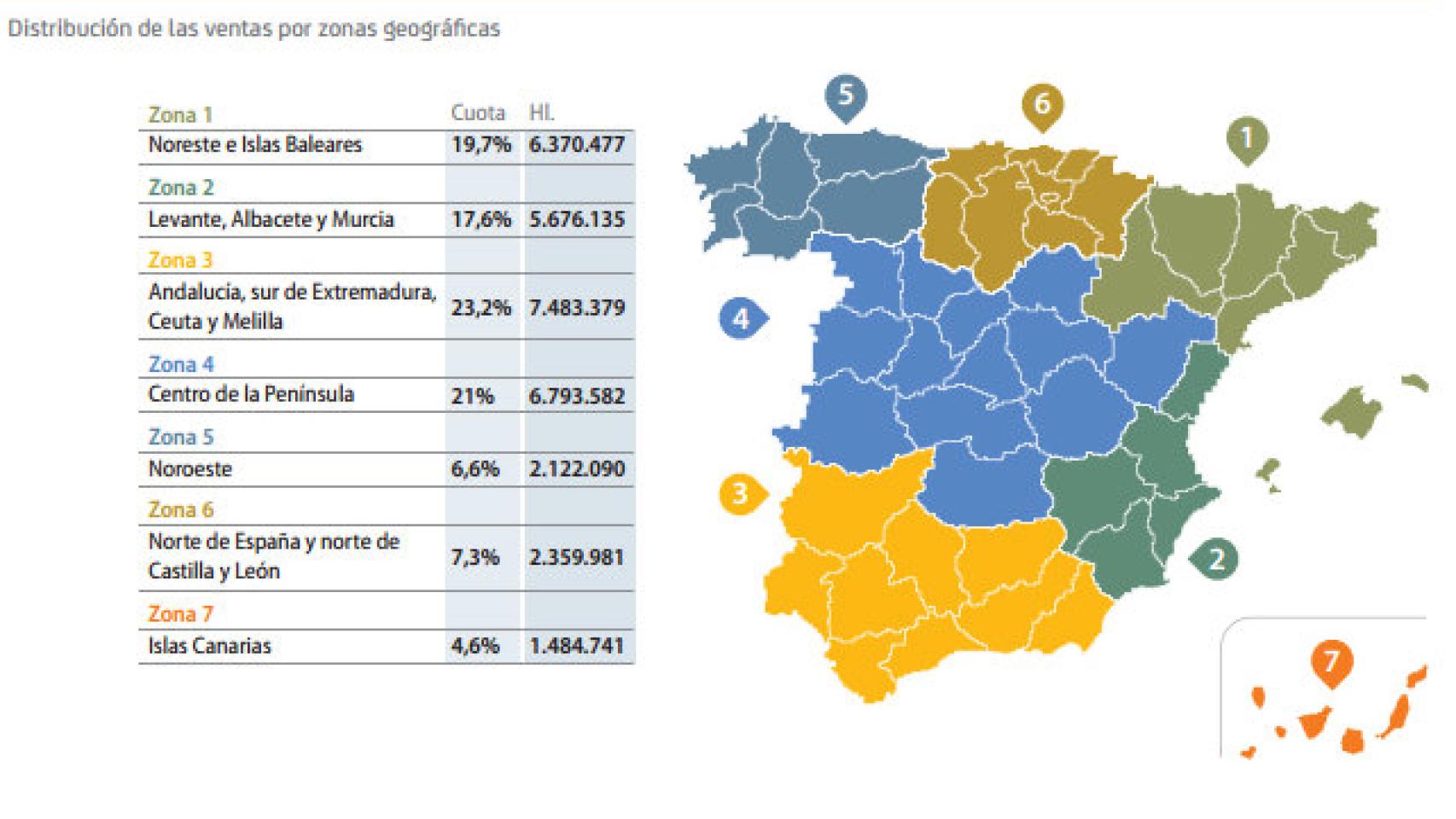 El consumo de cerveza en España