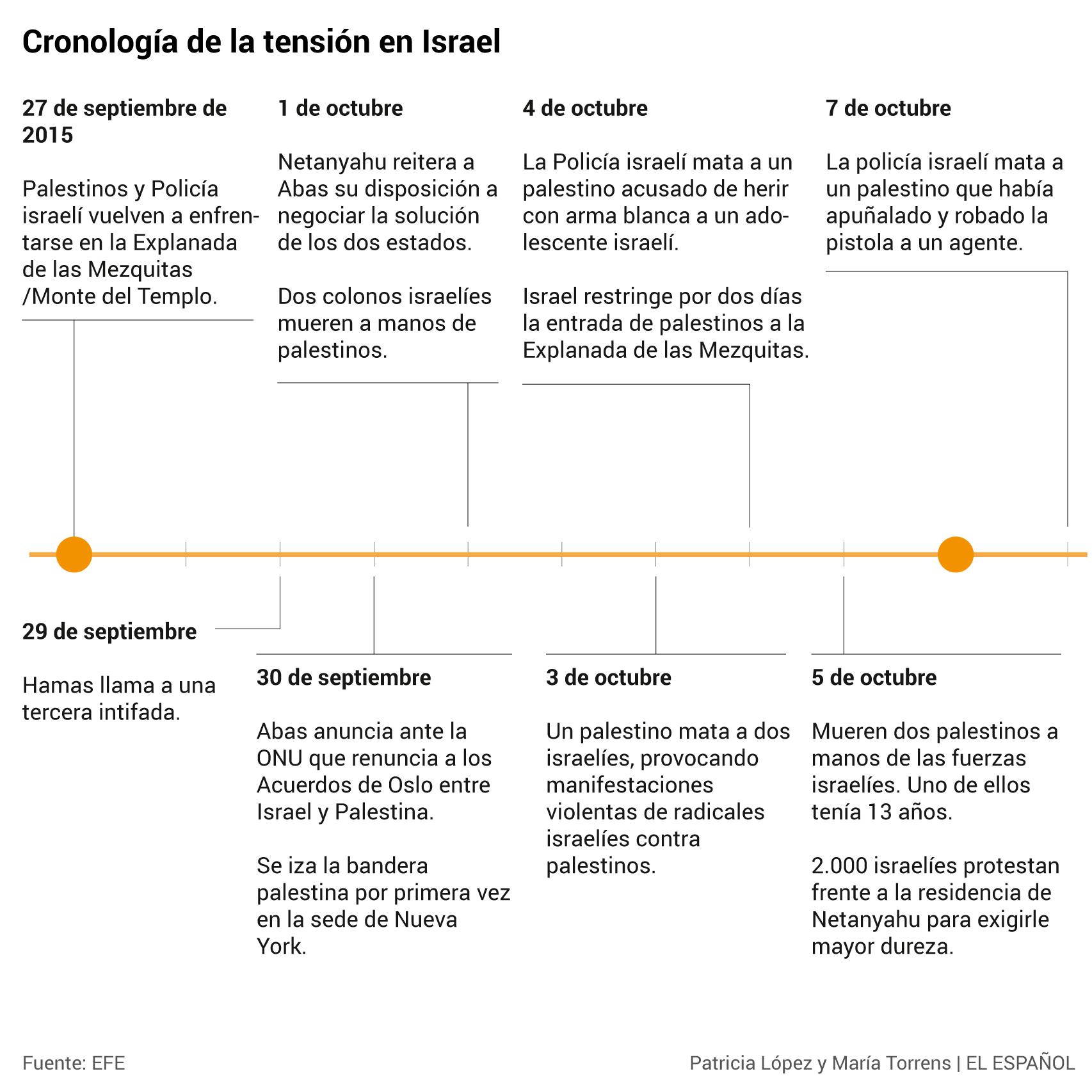 Abas y Netanyahu aseguran que no quieren una escalada de la violencia.