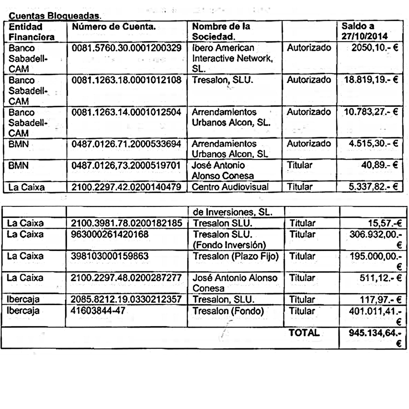Documento que recoge las cuentas.