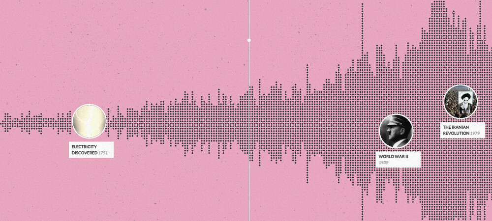 histography wikipedia 1