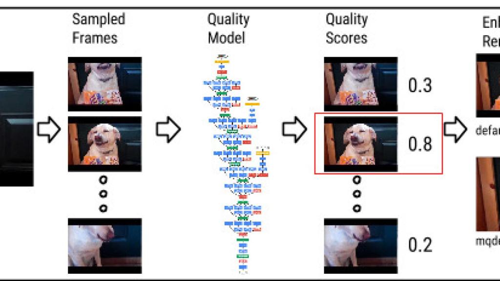 La materia gris de YouTube: así se generan las miniaturas de sus vídeos