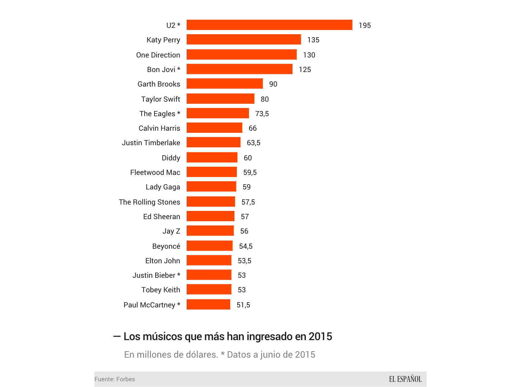 Máquinas de generar dólares