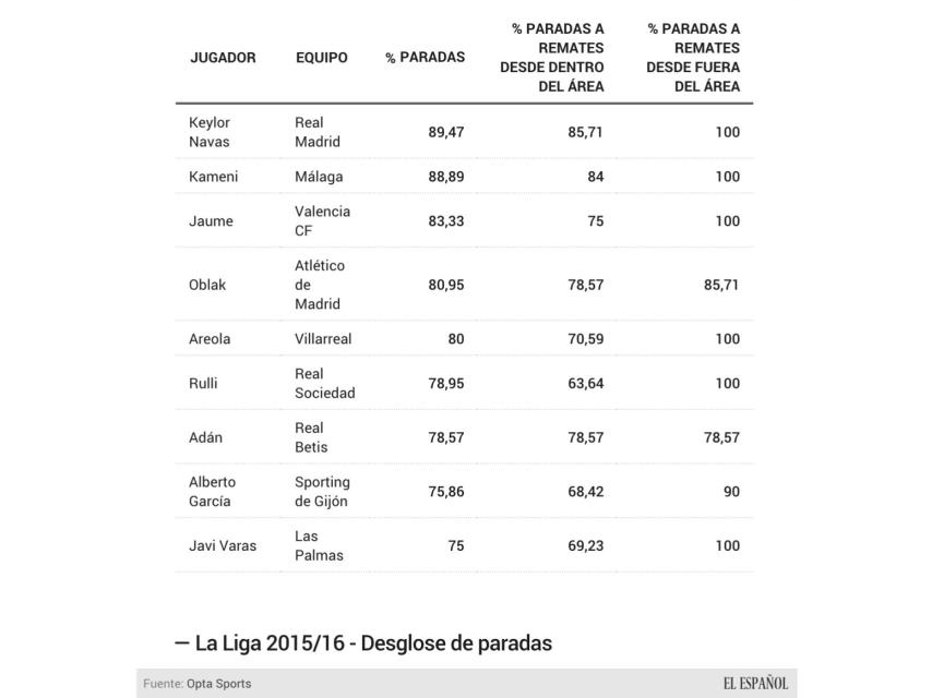Datos a fecha de 13/10/2015