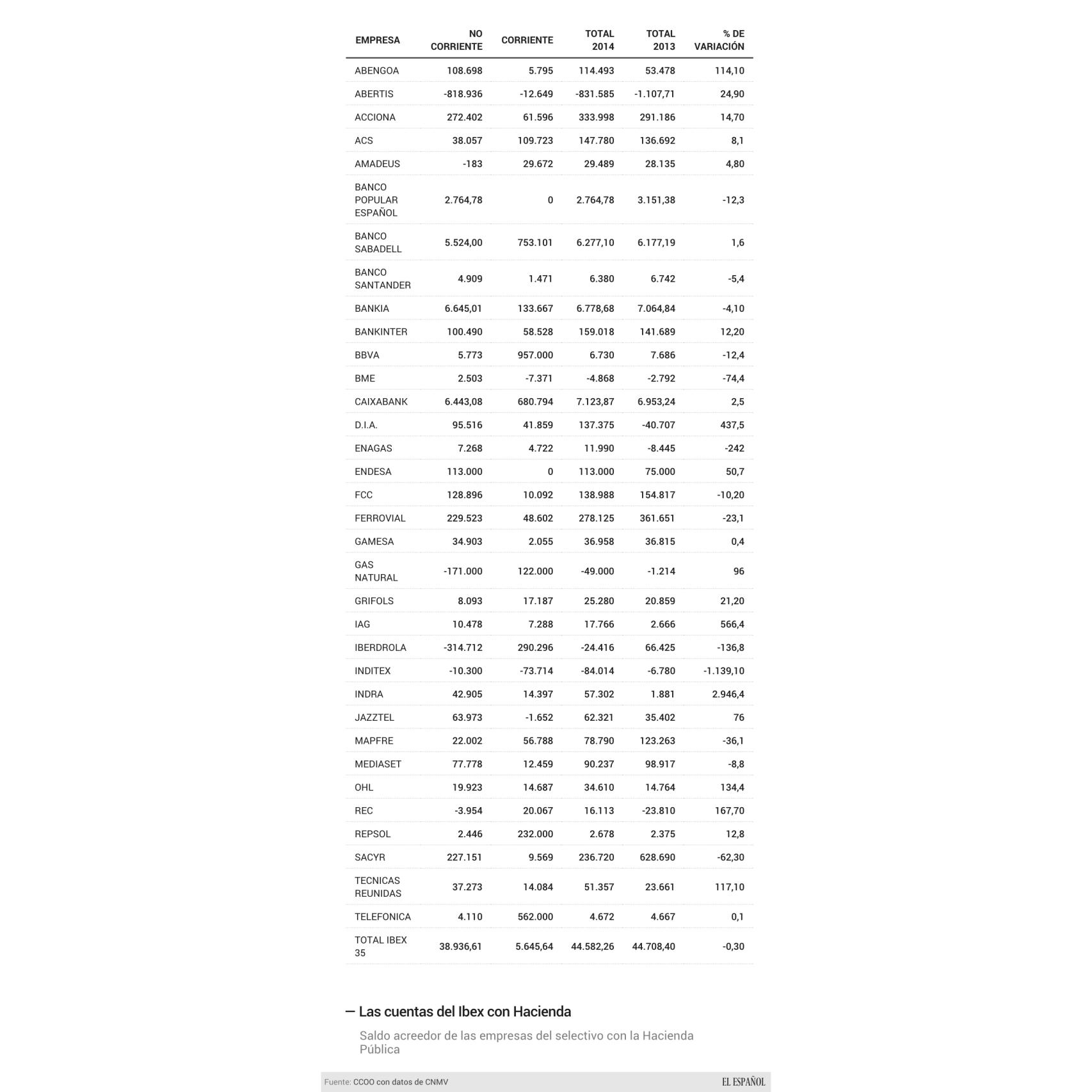 Las cuentas del Ibex con Hacienda