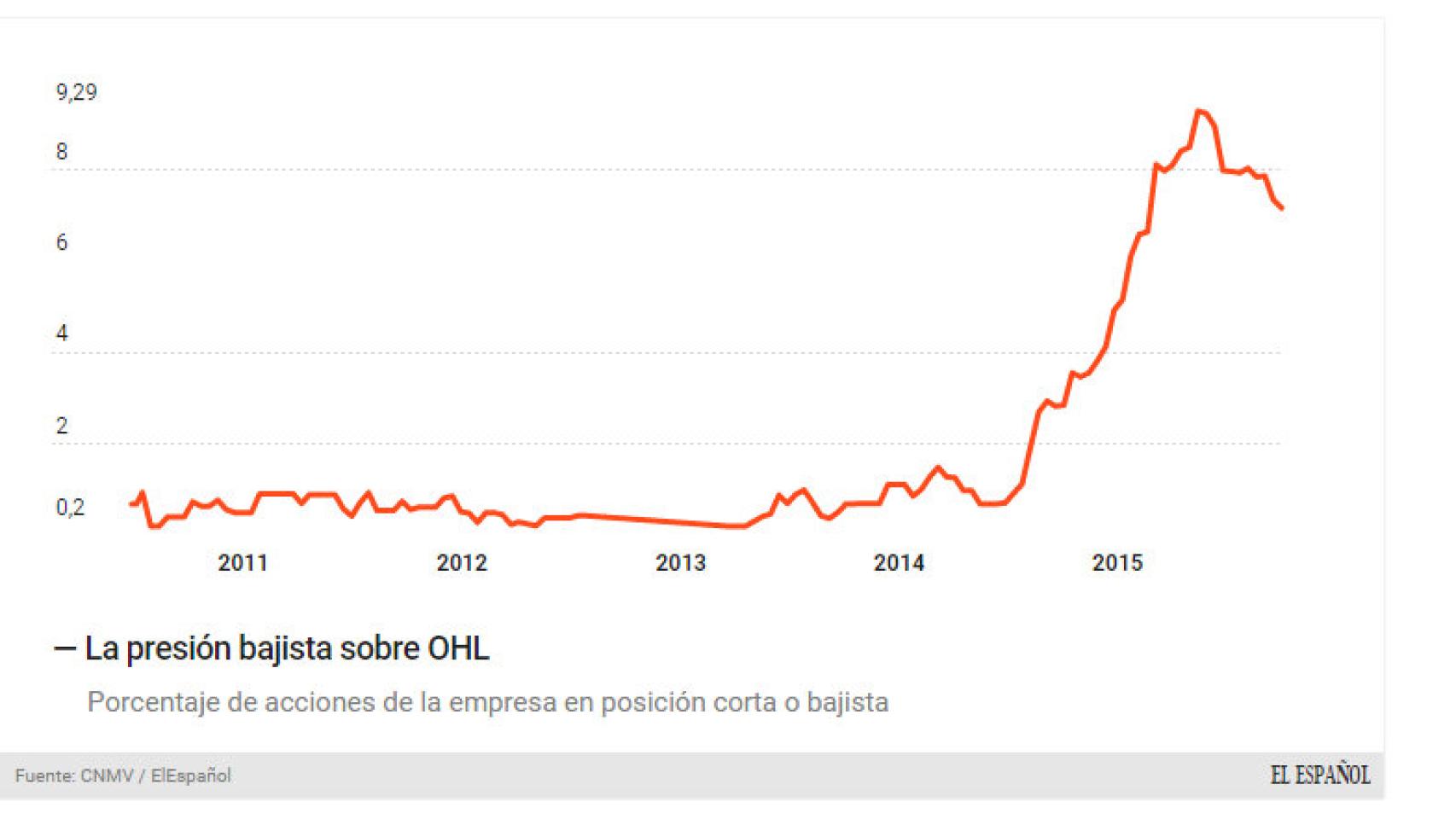 Posiciones cortas en OHL