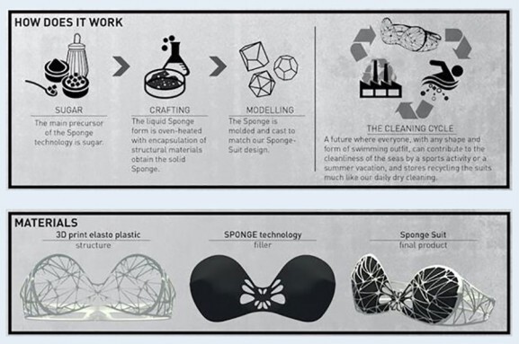 Bikini impreso en 3d 0