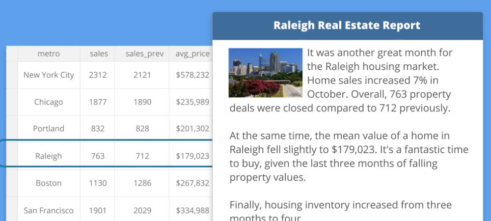 wordsmith inteligencia artificial 4