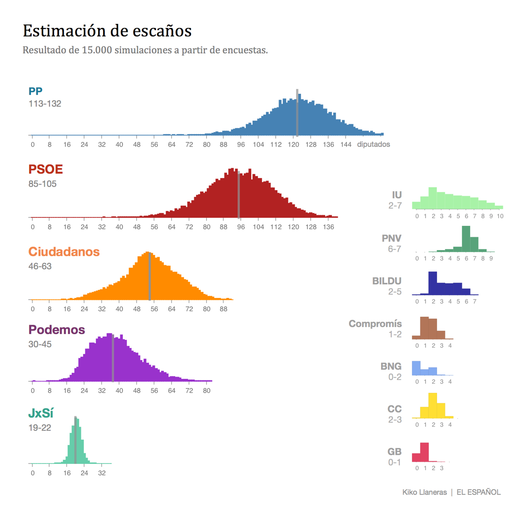 Resultados del modelo de estimación
