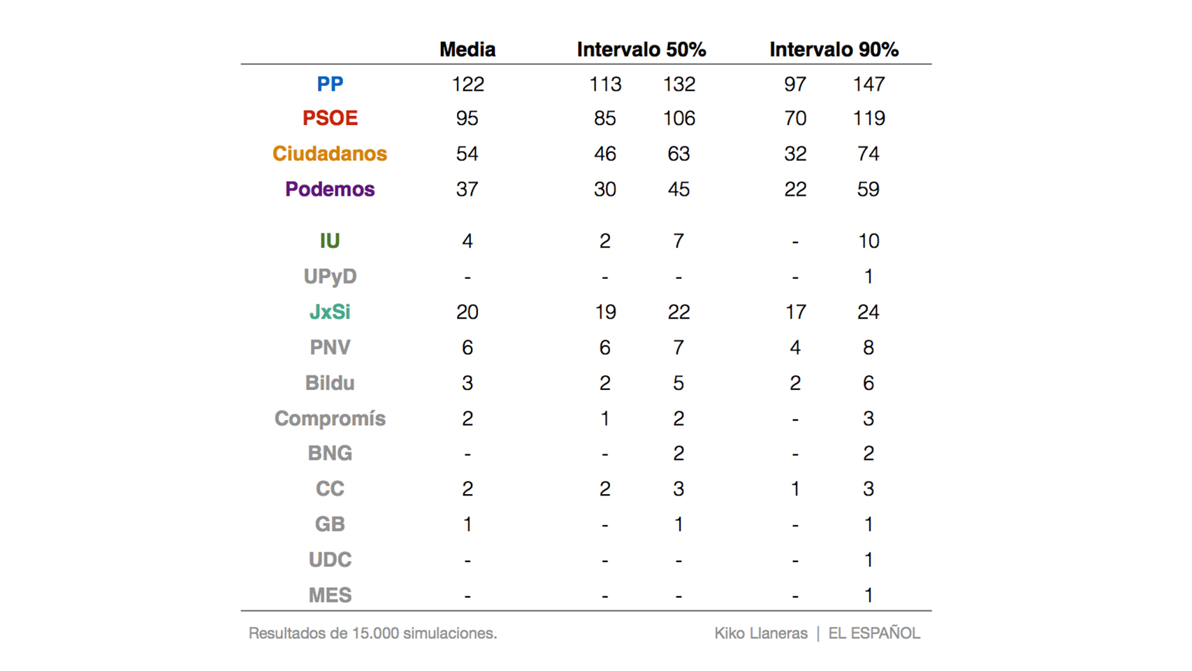 Resumen de los resultados