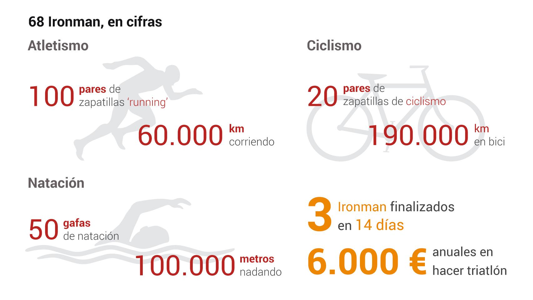 Gráfico: Patricia López