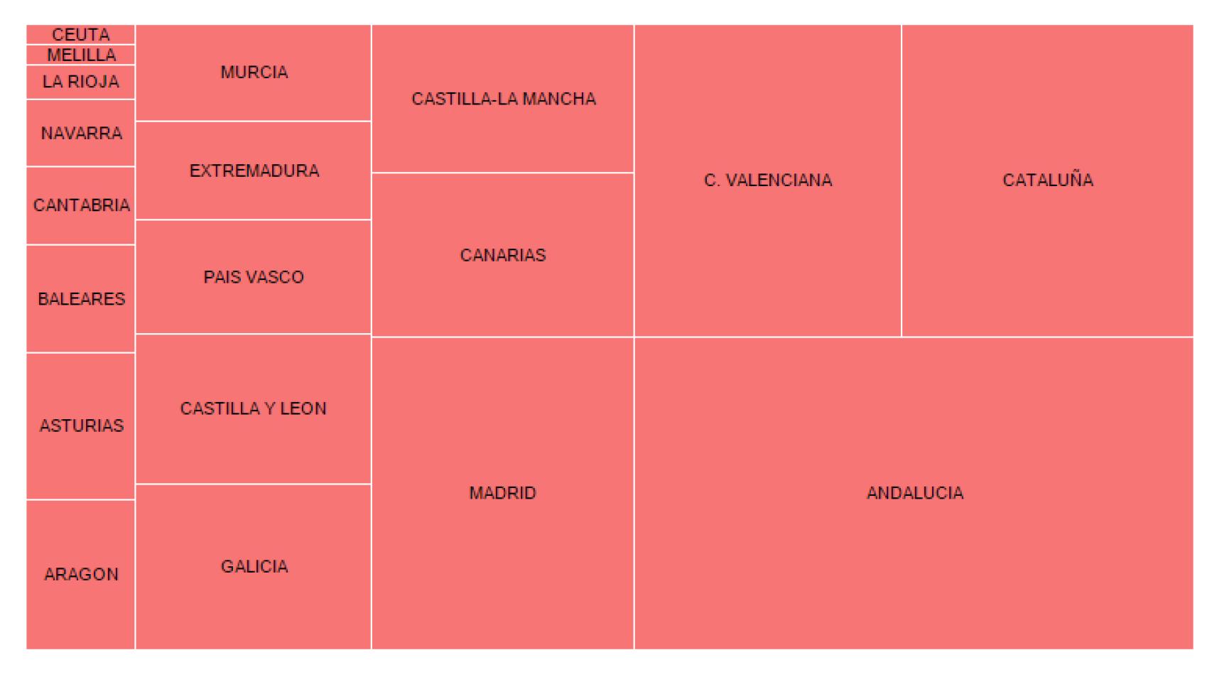 El peso autonómico en los 4,1 millones de parados