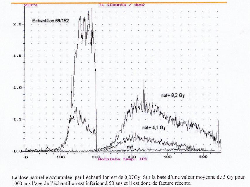 Parte del informe sobre la antigüedad de la vasija.