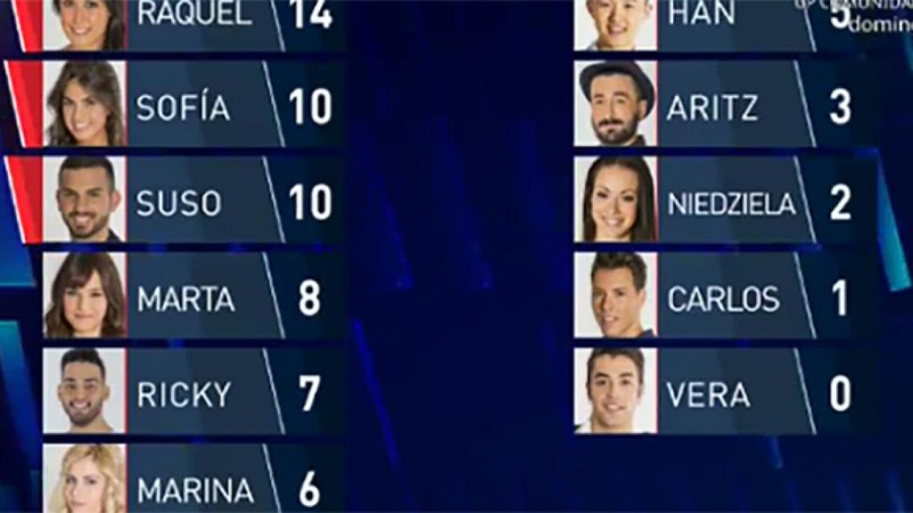 Sofía, Marta y Raquel, las nuevas nominadas de 'Gran Hermano 16'