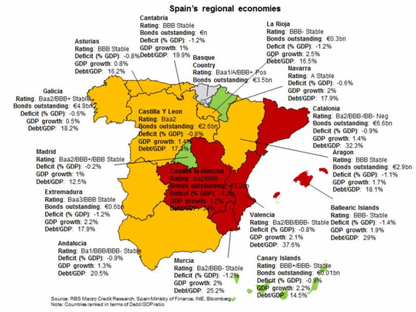 El mapa de las autonomías desde el prisma financiero.